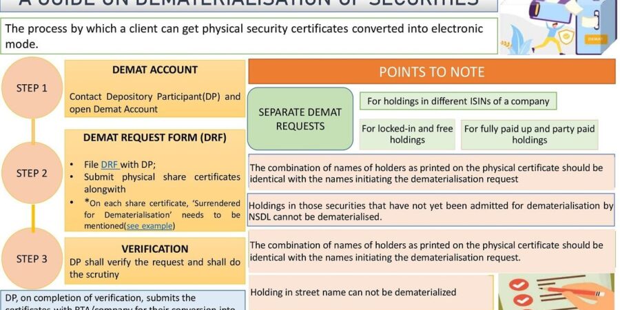 Dematerialisation