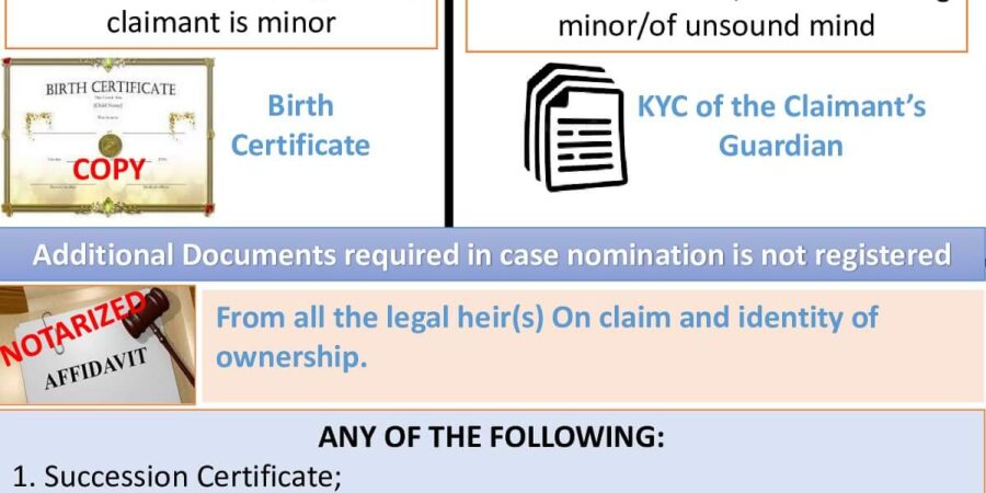 Process of Transmission of shares